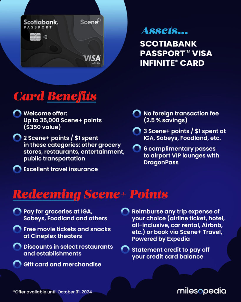Assets - Scotiabank Passport Visa Infinite Card