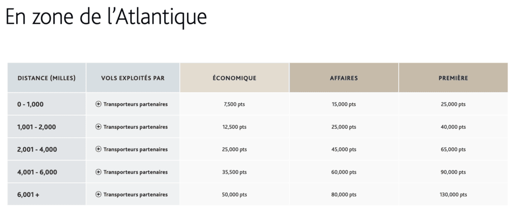 grille tarifaire atlantique aeroplan