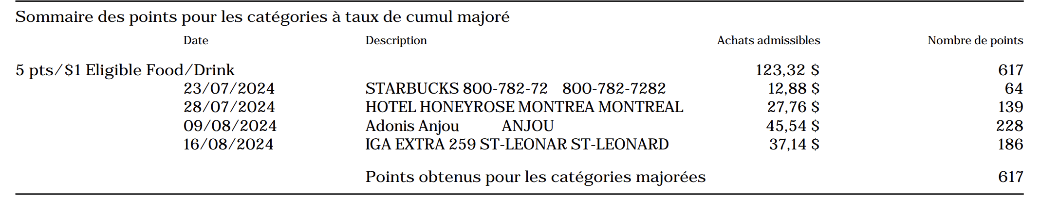 Tutorial: how to access details of points accumulated by transaction - amex-points-4-fr