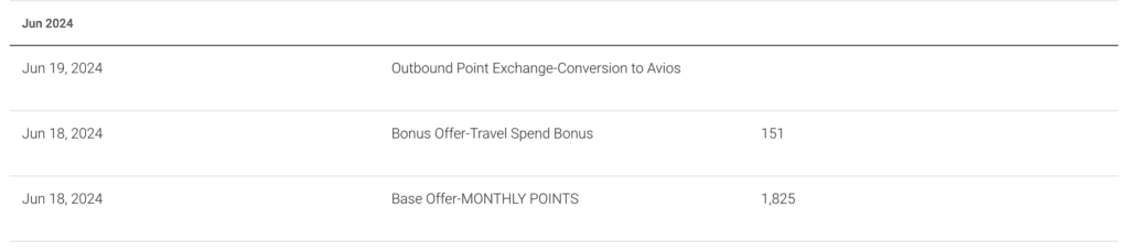 rbc avion points transactions