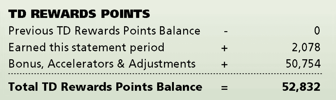 Tutorial: how to access details of points accumulated by transaction - td-recompenses-releve