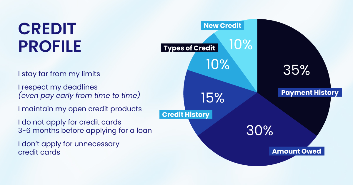 Expats: Which Bank Should You Choose to Open a Bank Account in Canada? - Credit Report