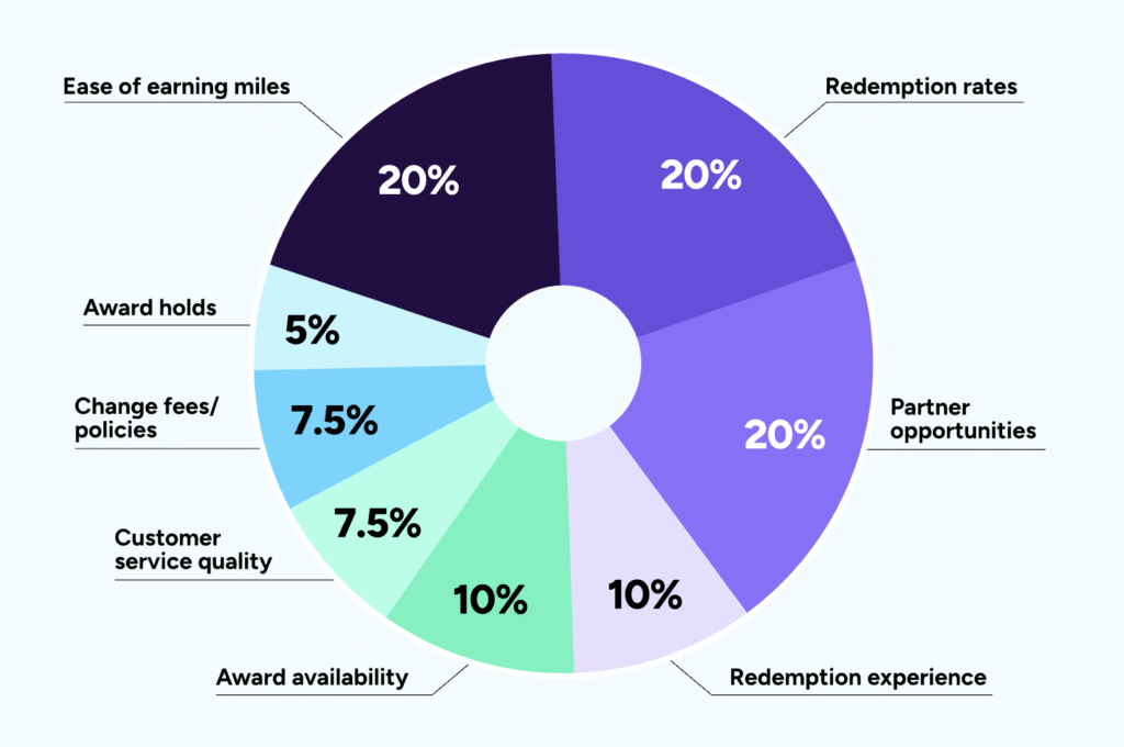 pointme 2025 methodology programs rankings