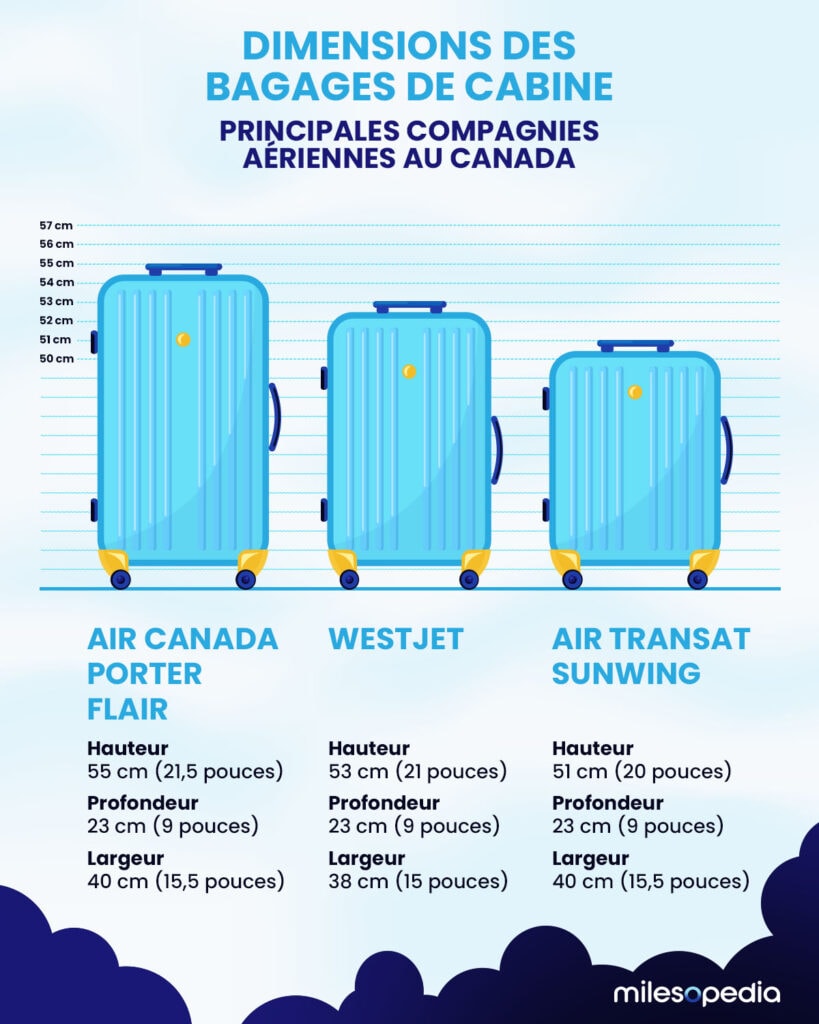 Infographie - Dimensions Bagages de Cabine