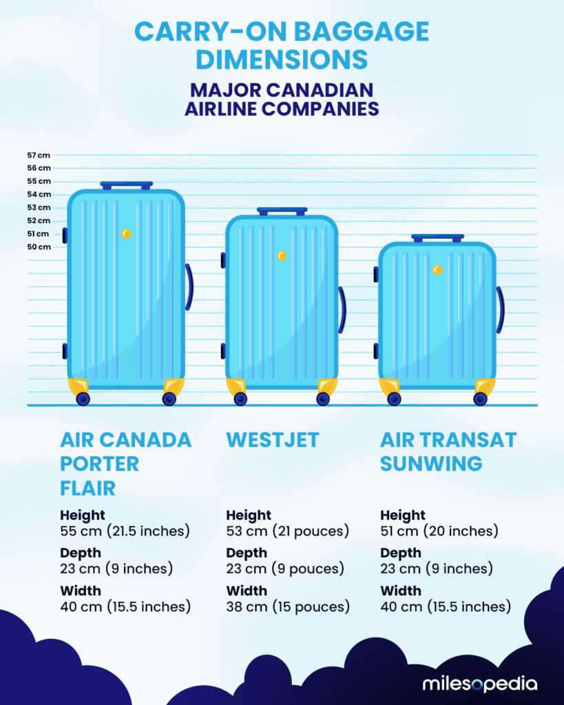 Air canada carry on luggage measurements online