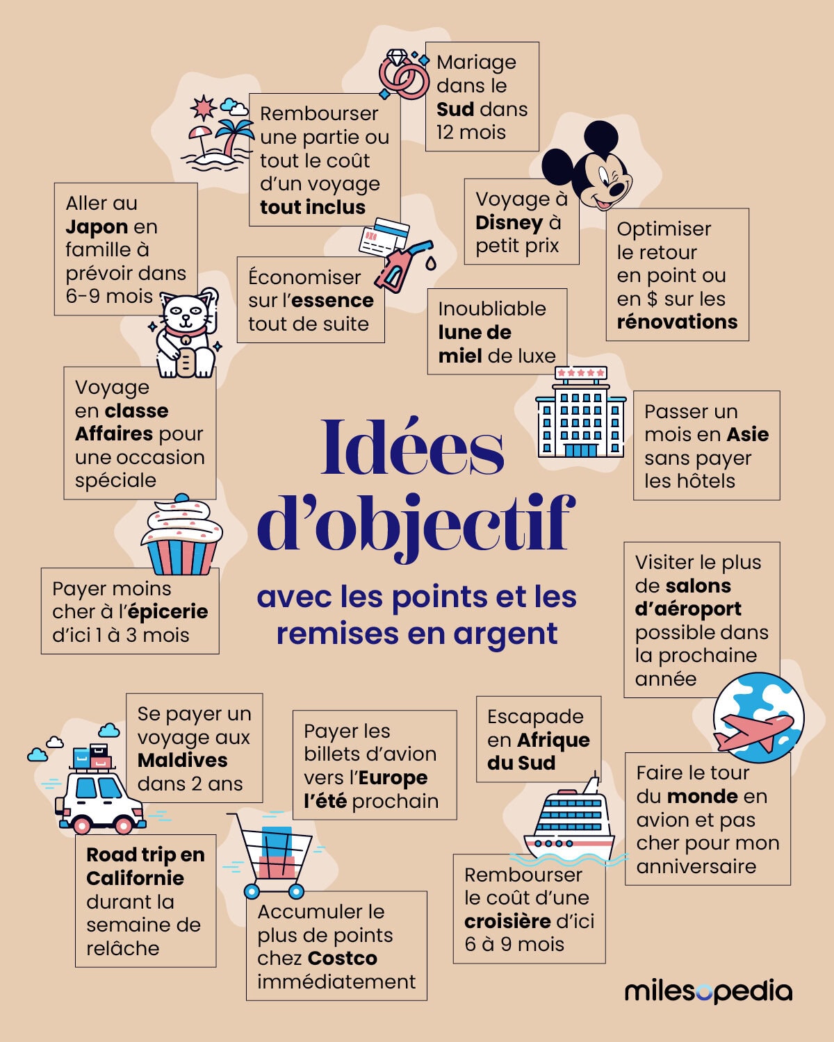 Récompenses des Cartes de Crédit&nbsp;: Guide du Débutant - 2024 11 Objectif tableau FR