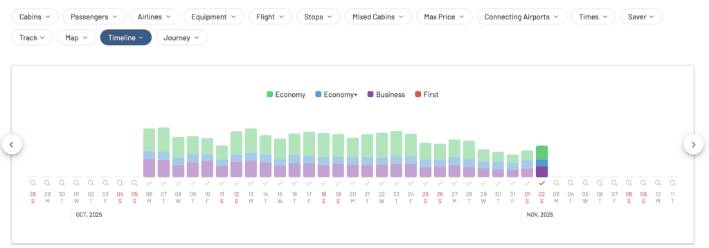 AwardFares timeline