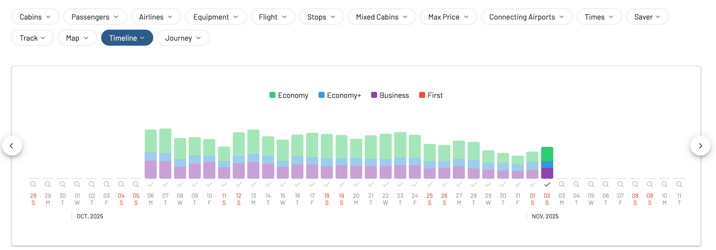 Awardfares: A Complete Guide to the Tool for Finding the Best Award Tickets - AwardFares timeline