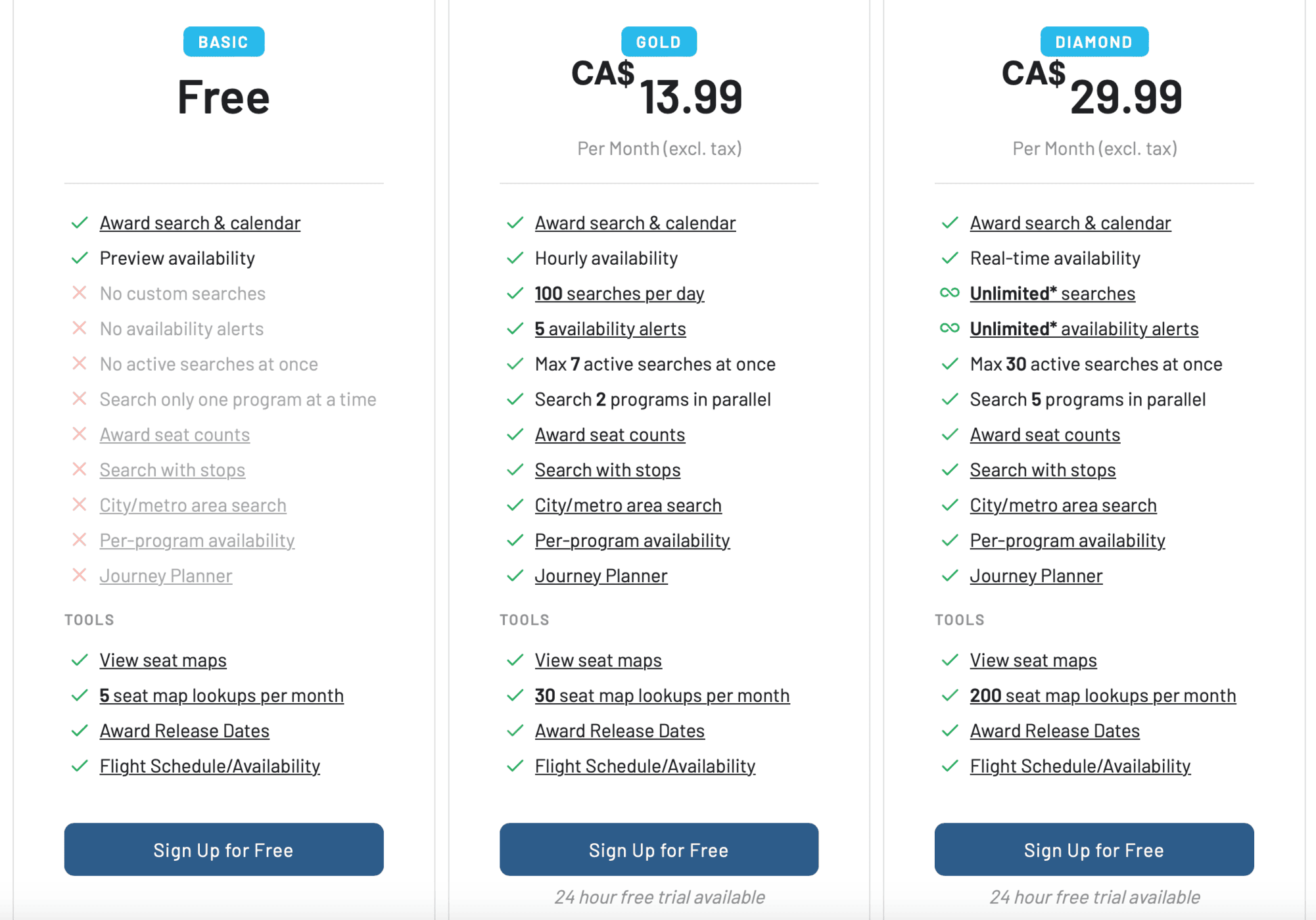 Awardfares: A Complete Guide to the Tool for Finding the Best Award Tickets - Awardfares prix
