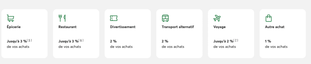 Odyssee Desjardins carte credit