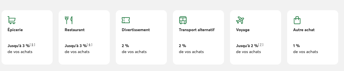 Voyage tout inclus&nbsp;: les meilleures cartes de crédit pour des vacances dans le Sud avec les points - Odyssee Desjardins carte credit