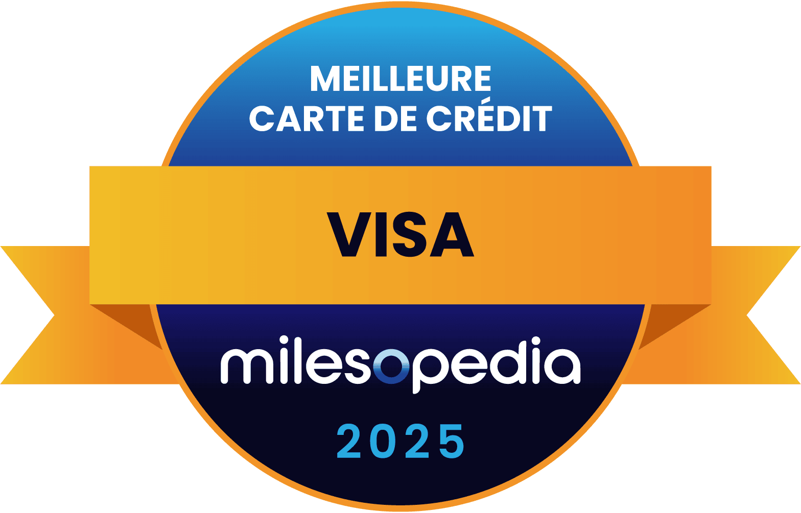 Les meilleures cartes de crédit CIBC – Mai 2026 - 2025 Milesopedia Palmares Meilleure carte credit Visa
