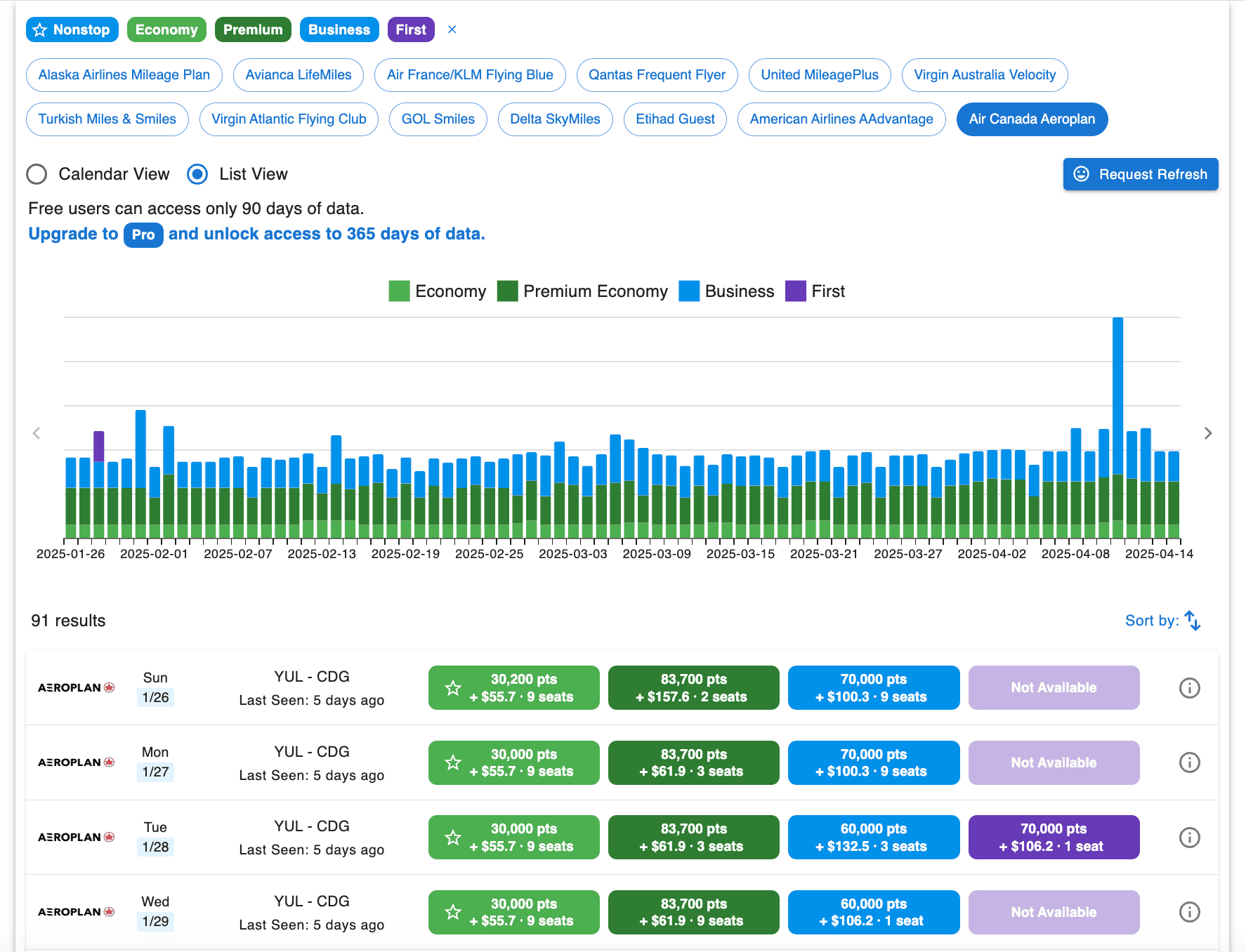 Awardtool: Guide to Finding Flights and Hotels With Points - Panorama