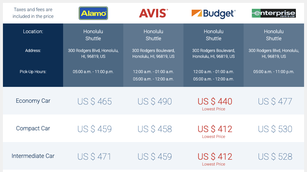 Save Money on Car Rentals with AIR MILES - Costco HNL