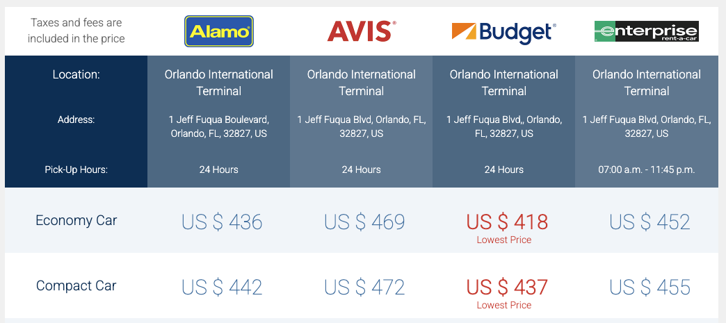 Save Money on Car Rentals with AIR MILES - Costco MCO