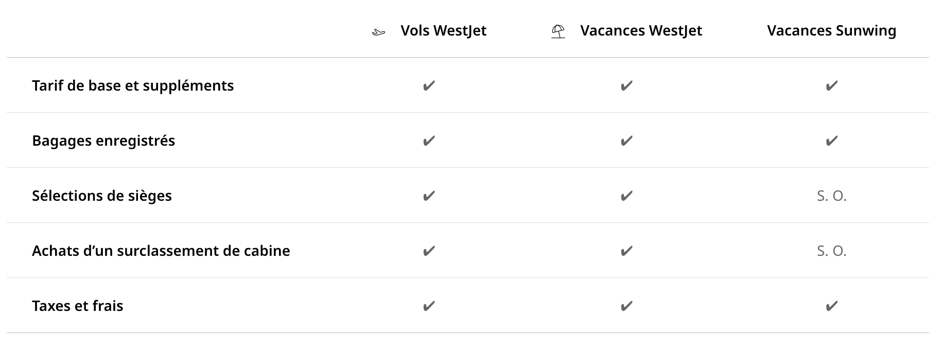 echange points westjet