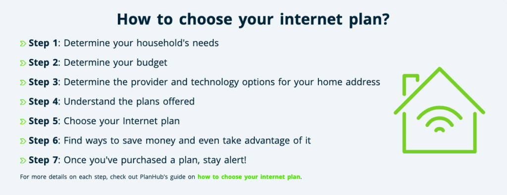 Image titled 'How to choose your internet plan?' with a step-by-step guide.