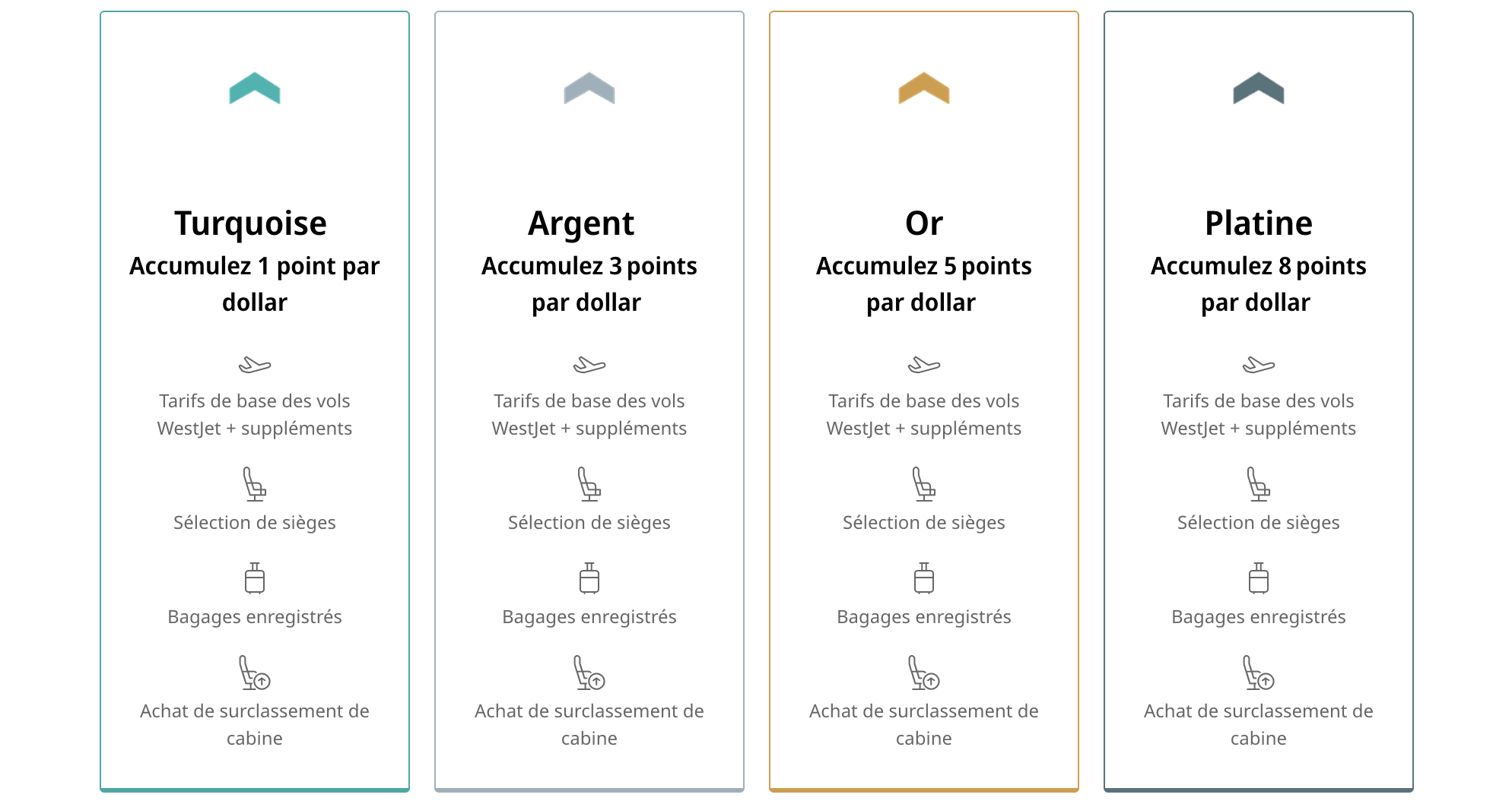 recompenses westjet points statut