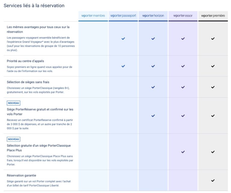 VIPorter : tout savoir sur le programme 2026 | Milesopedia