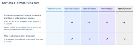 VIPorter : tout savoir sur le programme 2026 | Milesopedia