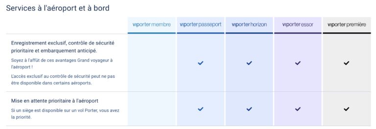 VIPorter : tout savoir sur le programme 2026 | Milesopedia