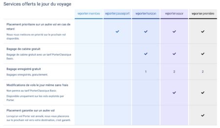 VIPorter : tout savoir sur le programme 2026 | Milesopedia