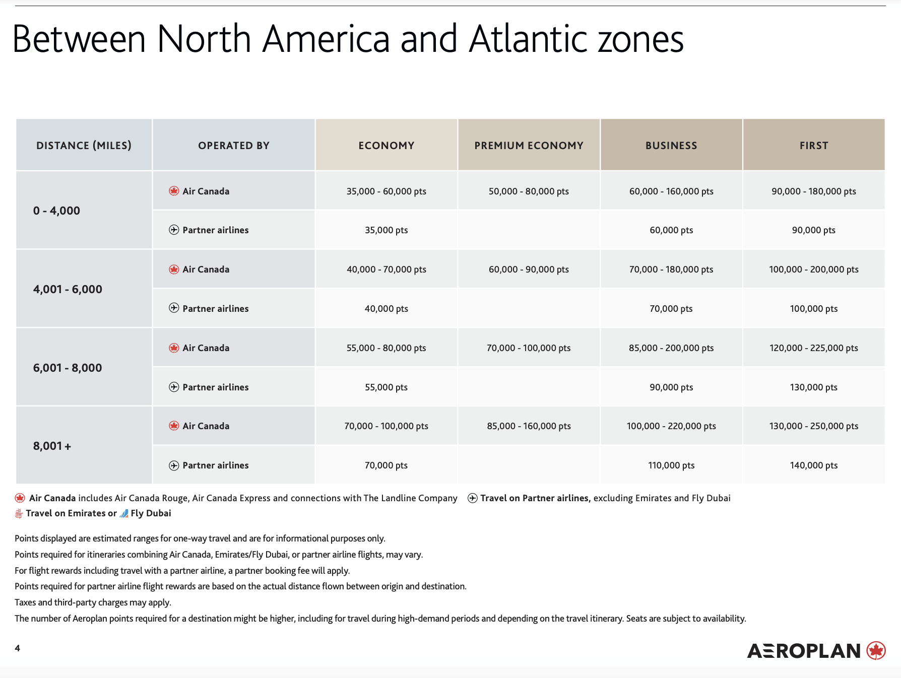 Aeroplan: Rules for Aeroplan Flight Rewards - grille aeroplan nord-atlantique