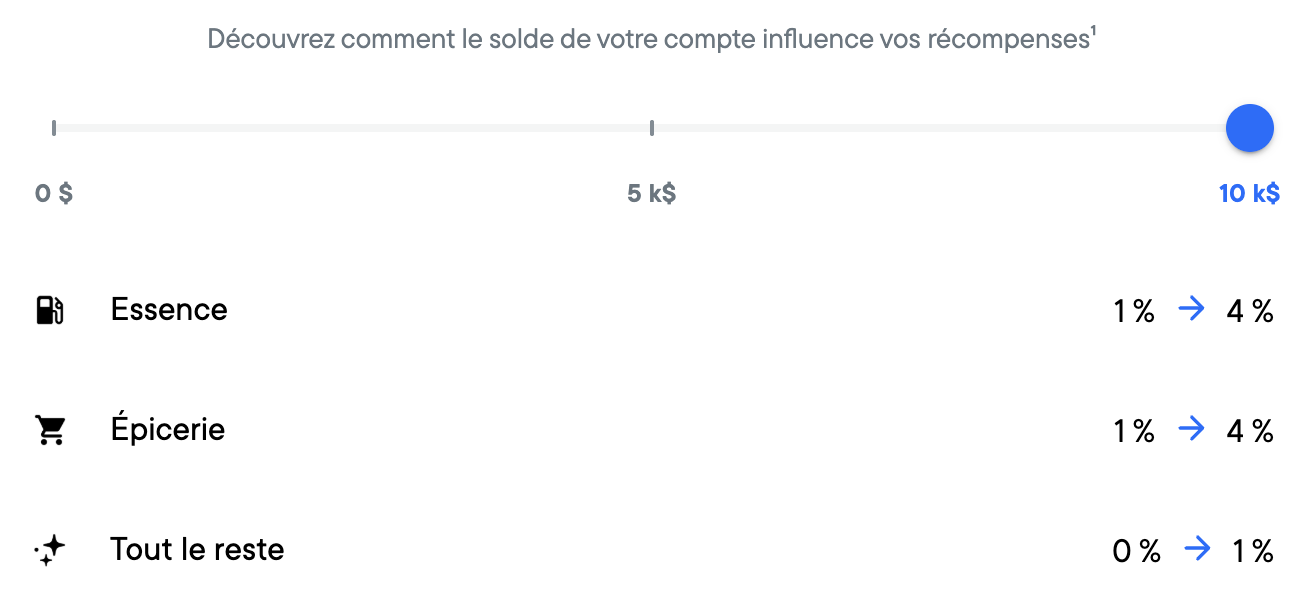 Maximiser vos récompenses avec la carte Mastercard Neo - recompenses soldes 10k FR