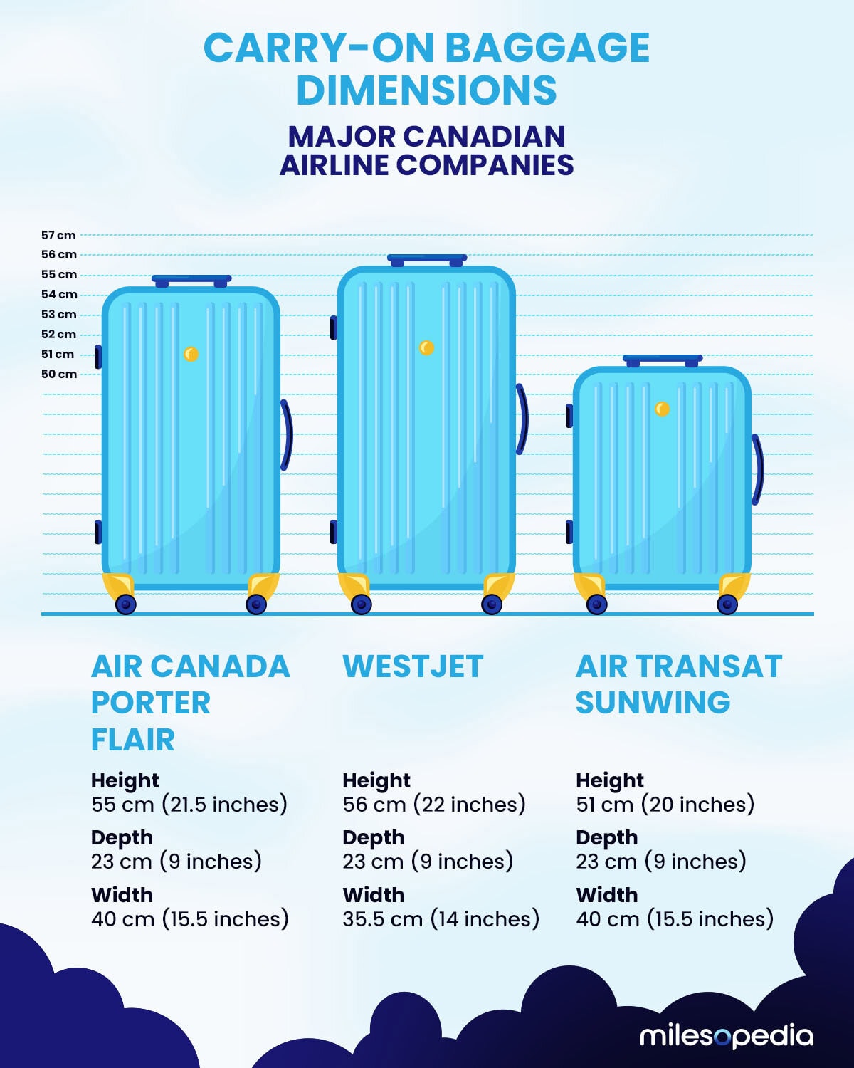 Guide: Airline Carry-on Dimensions in Canada - 2025-03-13-Bagage-cabine-Dimensions-infographie-1200x1500