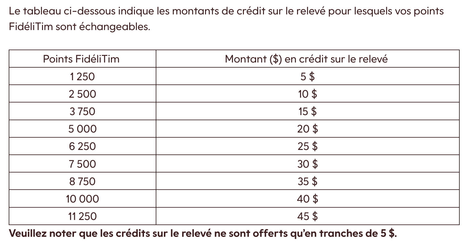 Devriez-vous obtenir une carte Tim Mastercard&nbsp;? - Statement Credits FR