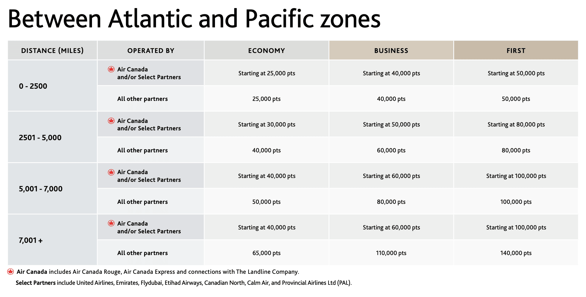 Aline - grille aeroplan 2025 atl paci