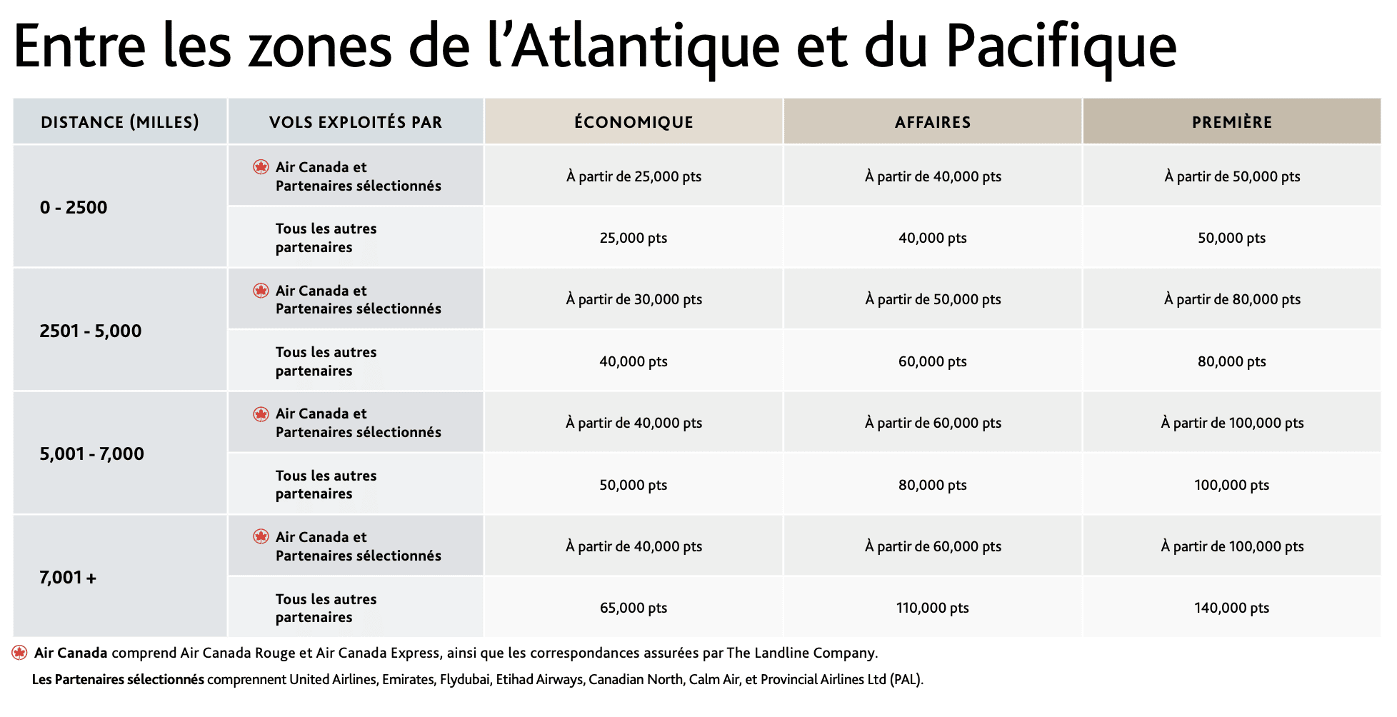 Aline - grille aeroplan 2025 atl paci