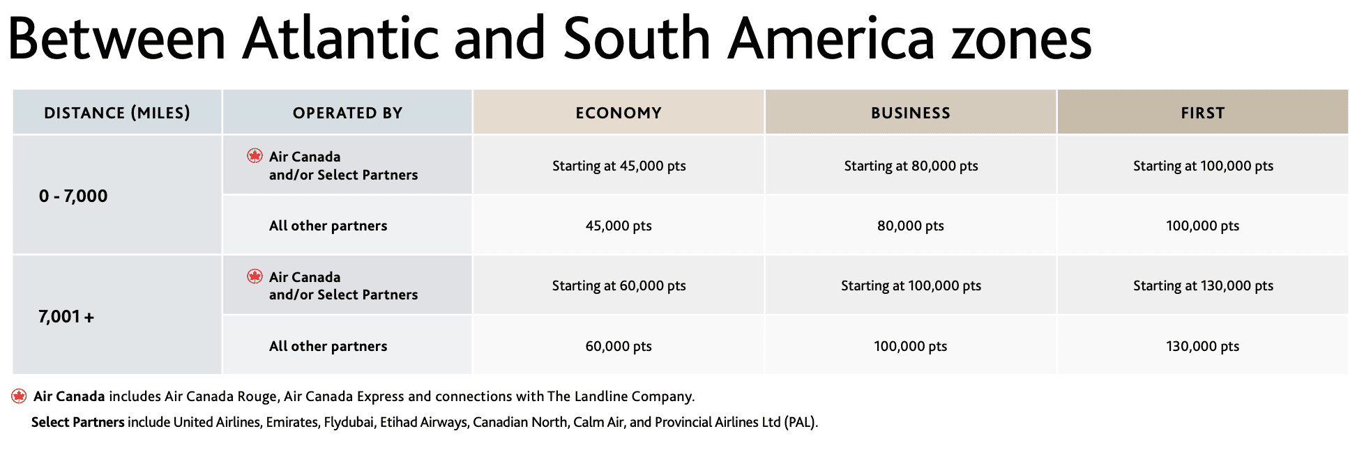 Aline - grille aeroplan 2025 atl sa