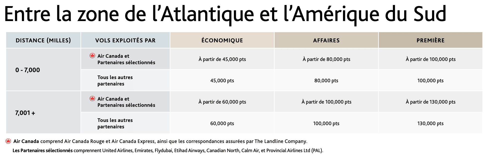 Aline - grille aeroplan 2025 atl sa