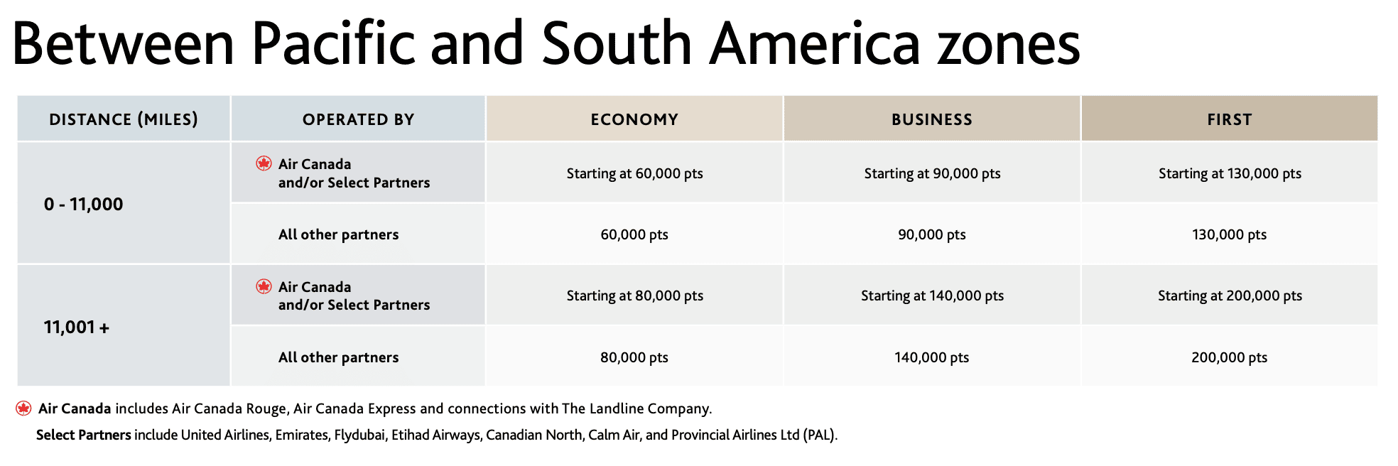 Aline - grille aeroplan 2025 paci sa