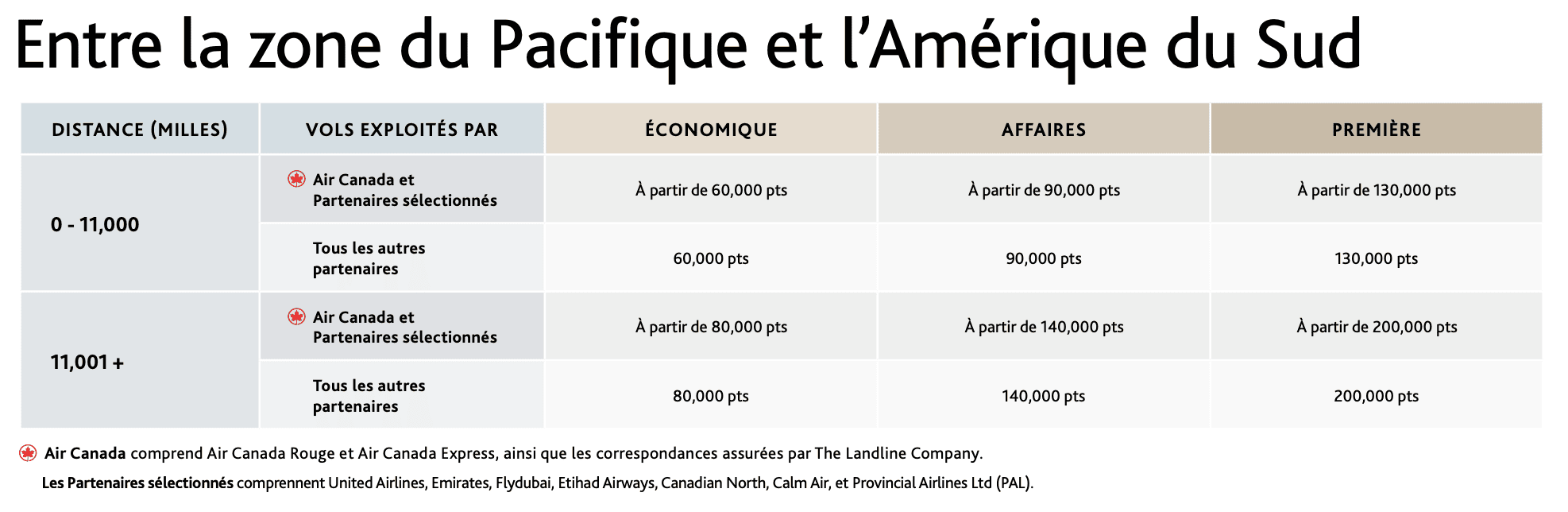 Aline - grille aeroplan 2025 paci sa