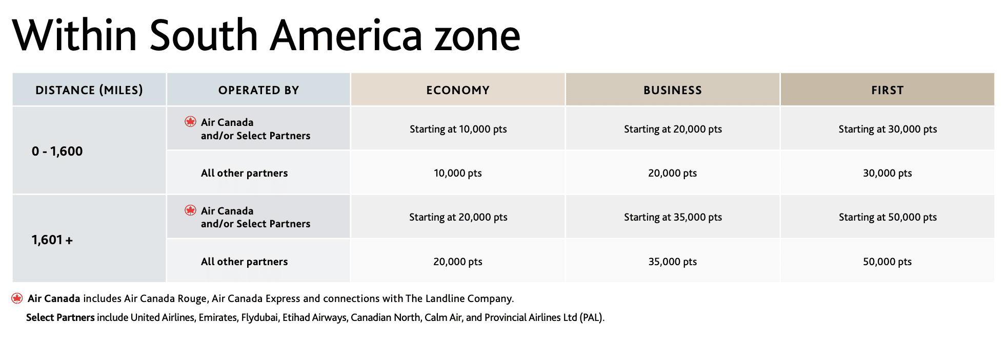 Aline - grille aeroplan 2025 sa