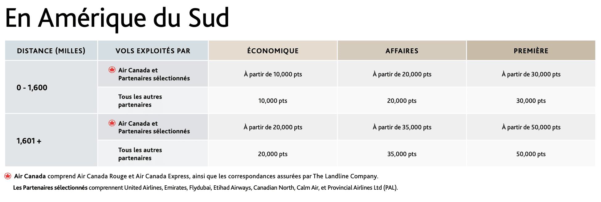 Aline - grille aeroplan 2025 sa