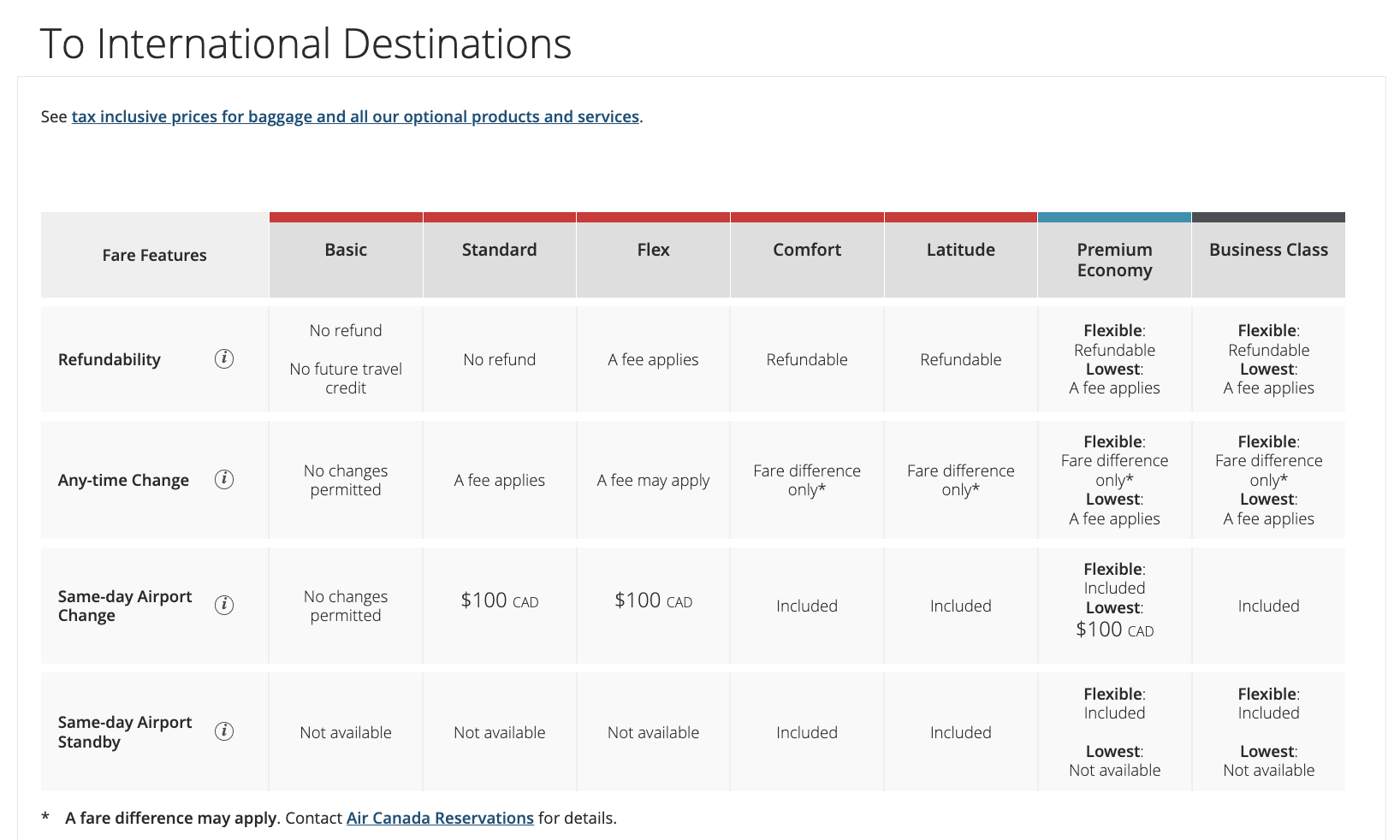 Air Canada's Different Fare Classes: How to Choose? - Exemple de frais modification et annulation argent