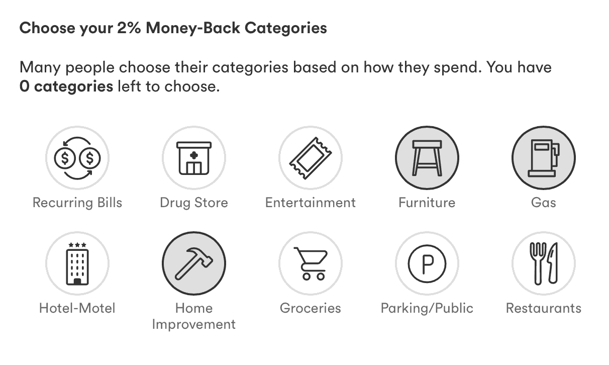 Cash back site: strategy for optimizing your online purchases - Tangerine categories remises