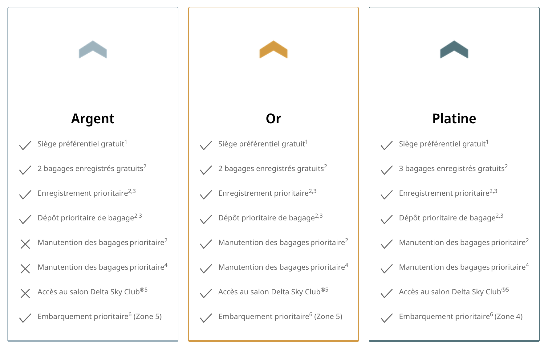 Récompenses WestJet&nbsp;: Guide complet sur le statut élite - Delta partnership -EN