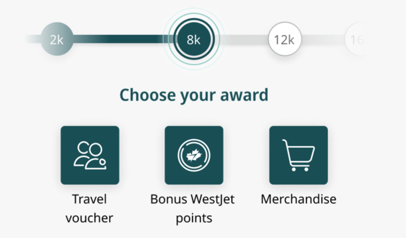 A Complete Guide to WestJet Rewards Tier Status - WestJet Elite Status milestone awards EN
