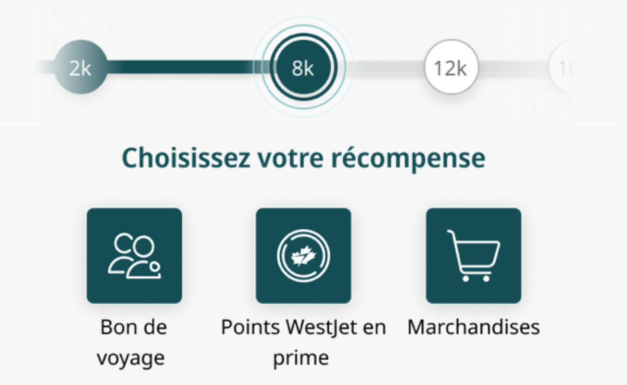 Récompenses WestJet&nbsp;: Guide complet sur le statut élite - milestone awards -EN