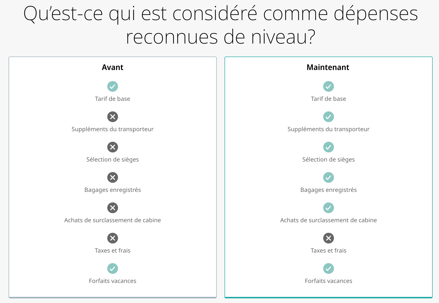 Récompenses WestJet&nbsp;: Guide complet sur le statut élite - tier qualifying spend -EN