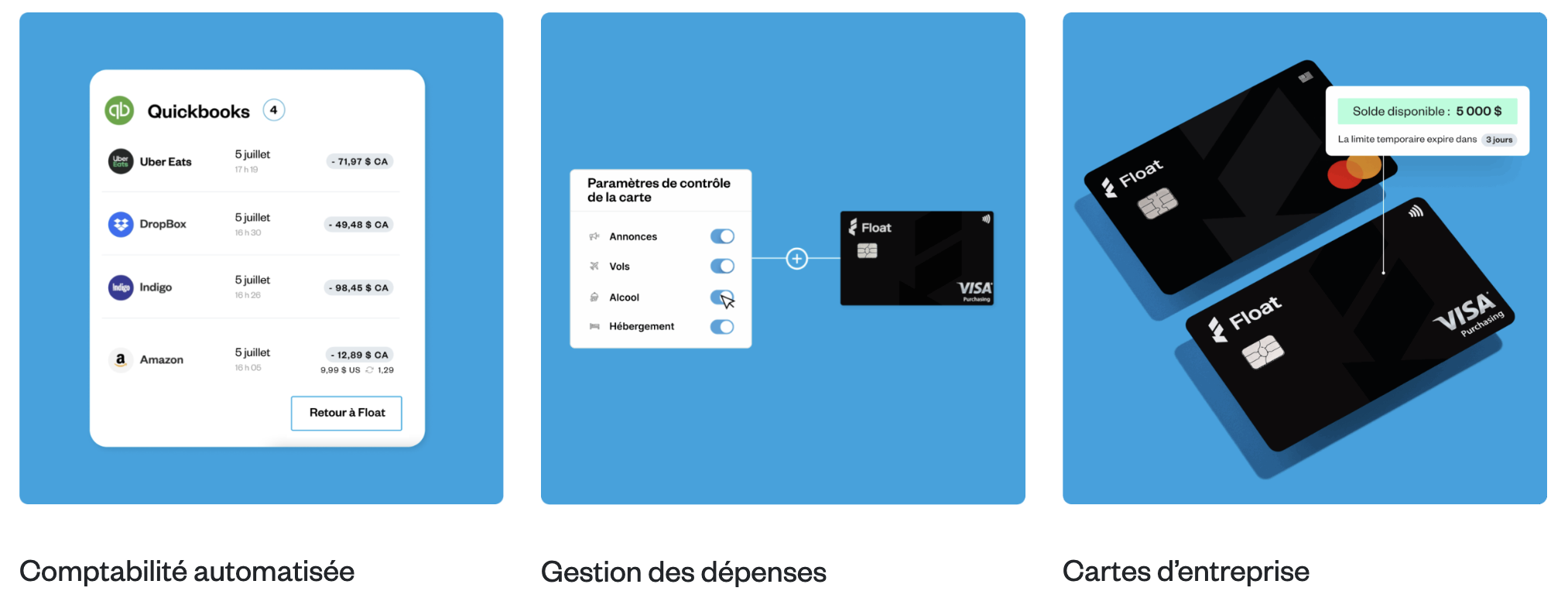 Float Financial : Comment ça fonctionne ? | Milesopedia