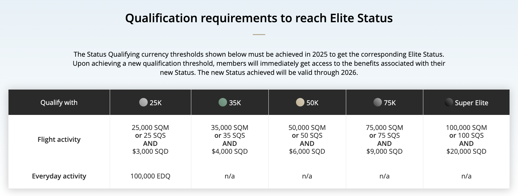 Air Canada's Different Fare Classes: How to Choose? - statut aeroplan elite qualification