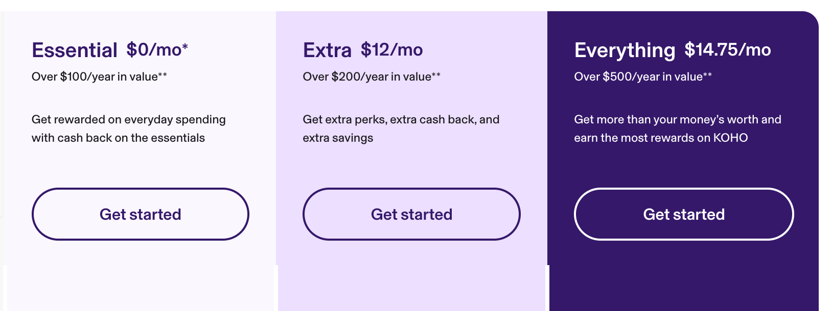 Koho's International Money Transfer: How to Send Money Around the World - Koho Transfer Plans EN