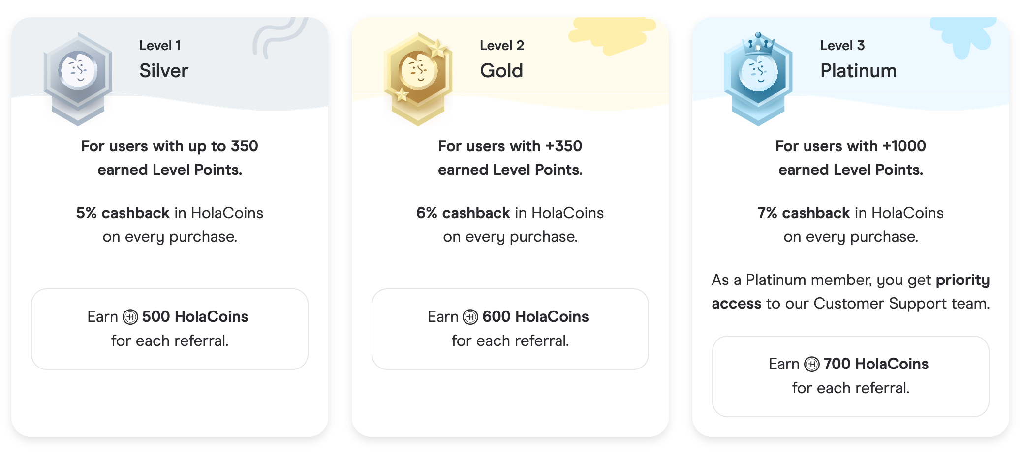 Review: Holafly eSIM 2026 - Holafly Travel Club EN