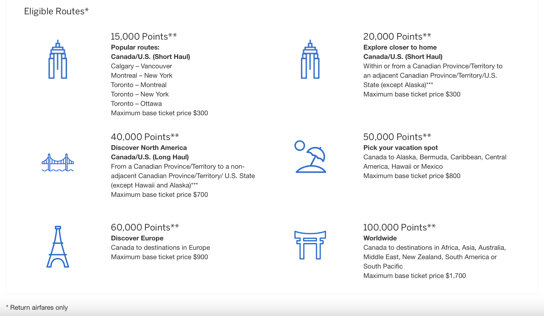 2026 FIFA World Cup: Affordable Flights with Points - grille fixe 2