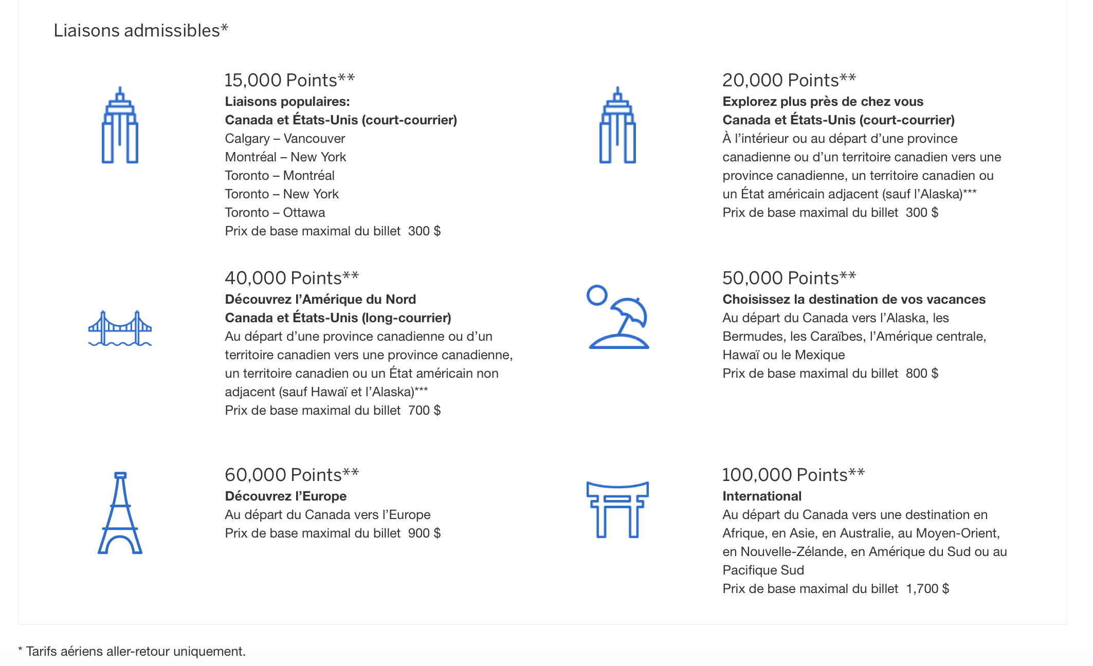 Coupe du Monde FIFA 2026&nbsp;: des vols abordables avec les points - grille fixe 2
